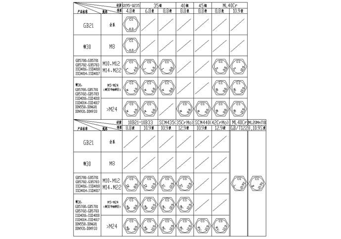 六角头螺栓